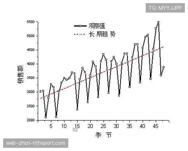 球员赛季中表现波动的统计分析技巧,球员数据分析 球员赛季中表现波动的统计分析技巧,球员数据分析